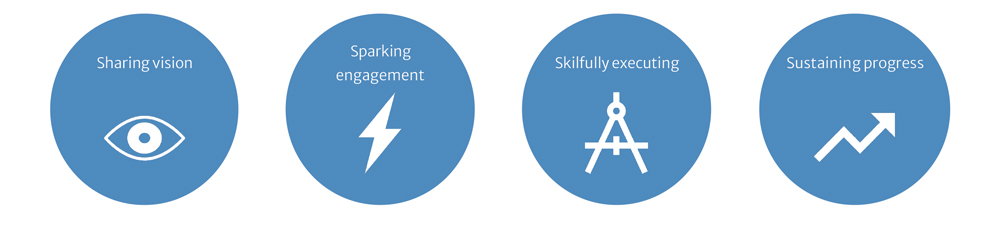 Leadership Habits Graphic