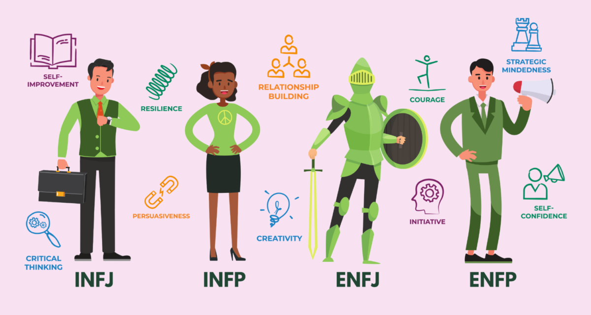 MBTI Database — mbti-resources: Are your perceiving functions