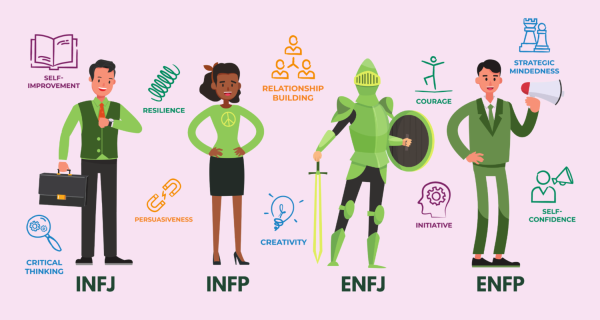 If you know your MBTI personality type then you'll enjoy this. If