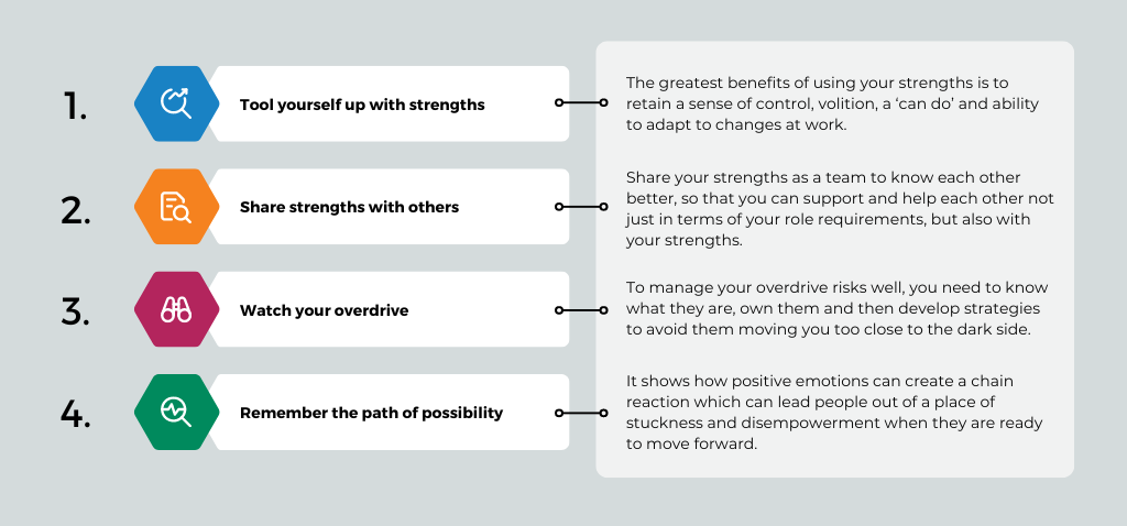 4 Strengths Tools